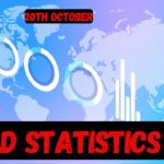 World Statistics Day 2024 Theme| 5 सालों में एक बार क्यों मनाया जाता है ‘विश्व सांख्यिकी दिवस’, जानें इसका कारण और इतिहास